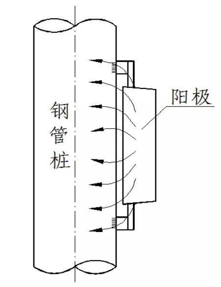 金屬為什么腐蝕？